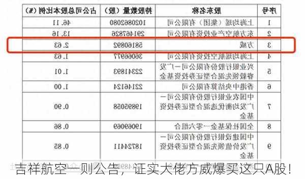 吉祥航空一则公告，证实大佬方威爆买这只A股！