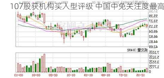 107股获机构买入型评级 中国中免关注度最高