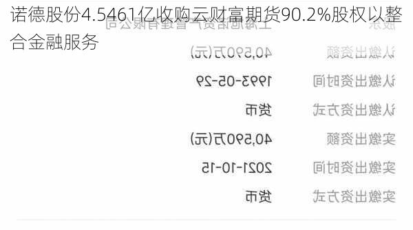 诺德股份4.5461亿收购云财富期货90.2%股权以整合金融服务