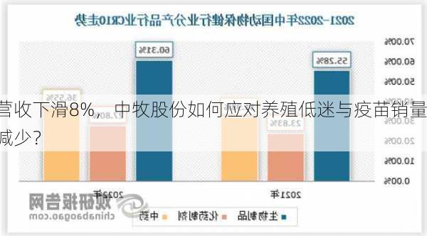 营收下滑8%，中牧股份如何应对养殖低迷与疫苗销量减少？