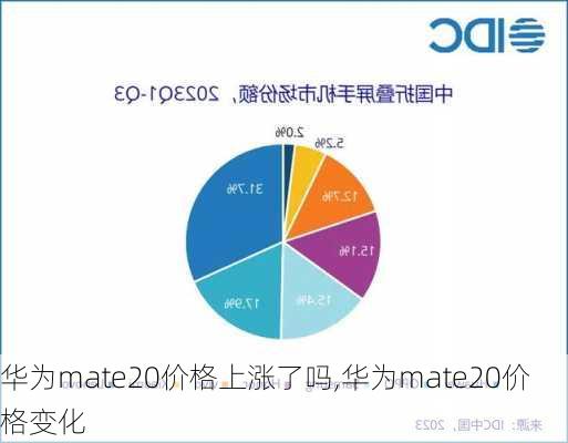 华为mate20价格上涨了吗,华为mate20价格变化