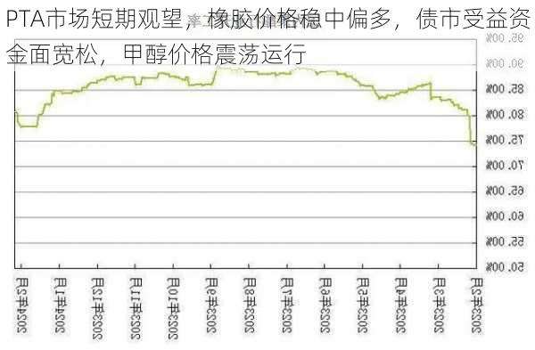 PTA市场短期观望，橡胶价格稳中偏多，债市受益资金面宽松，甲醇价格震荡运行