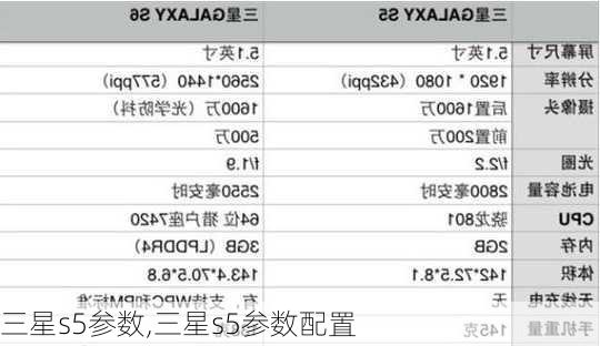 三星s5参数,三星s5参数配置