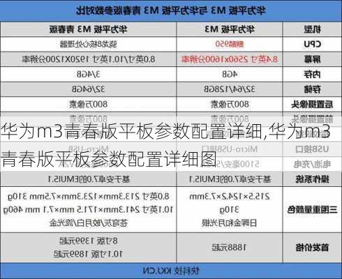 华为m3青春版平板参数配置详细,华为m3青春版平板参数配置详细图