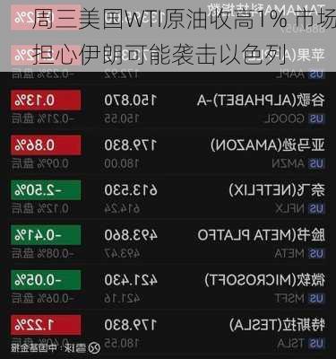 周三美国WTI原油收高1% 市场担心伊朗可能袭击以色列