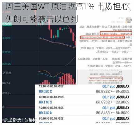 周三美国WTI原油收高1% 市场担心伊朗可能袭击以色列