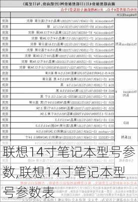 联想14寸笔记本型号参数,联想14寸笔记本型号参数表