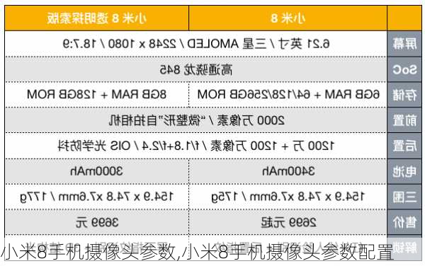 小米8手机摄像头参数,小米8手机摄像头参数配置