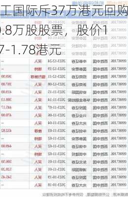 天工国际斥37万港元回购20.8万股股票，股价1.77-1.78港元