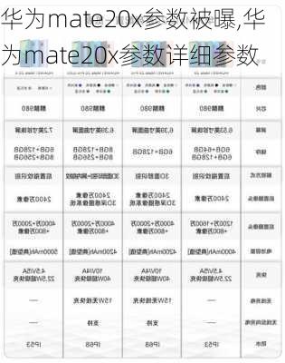 华为mate20x参数被曝,华为mate20x参数详细参数