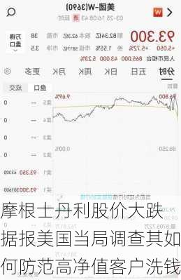 摩根士丹利股价大跌 据报美国当局调查其如何防范高净值客户洗钱