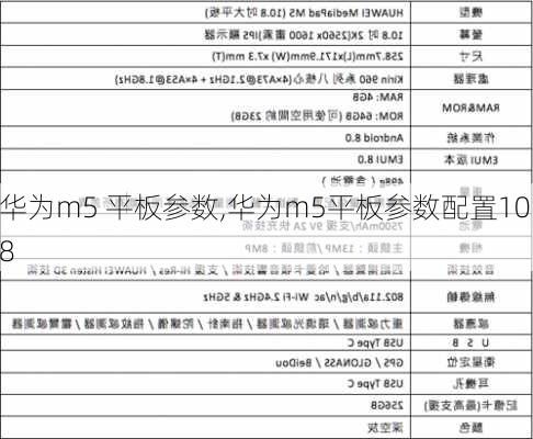 华为m5 平板参数,华为m5平板参数配置10.8