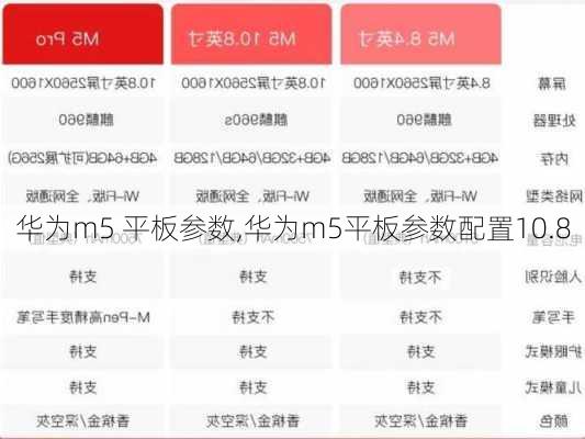 华为m5 平板参数,华为m5平板参数配置10.8