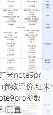 红米note9pro参数评价,红米note9pro参数和配置