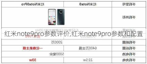 红米note9pro参数评价,红米note9pro参数和配置