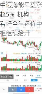 中远海能早盘涨超5%  机构看好全年运价中枢继续抬升