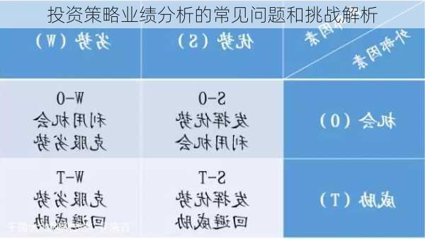 投资策略业绩分析的常见问题和挑战解析