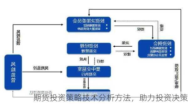 期货投资策略技术分析方法，助力投资决策