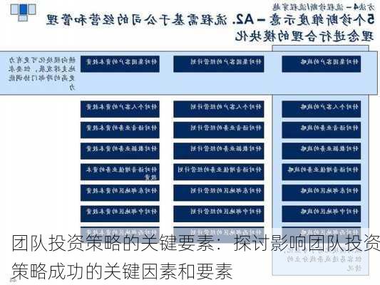 团队投资策略的关键要素：探讨影响团队投资策略成功的关键因素和要素