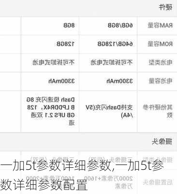 一加5t参数详细参数,一加5t参数详细参数配置