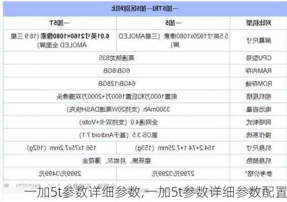 一加5t参数详细参数,一加5t参数详细参数配置