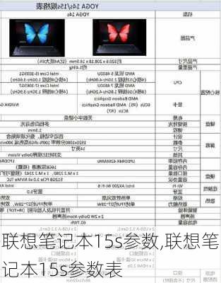 联想笔记本15s参数,联想笔记本15s参数表