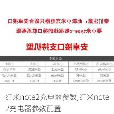 红米note2充电器参数,红米note2充电器参数配置