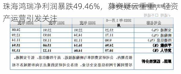 珠海鸿瑞净利润暴跌49.46%，募资疑云重重，轻资产运营引发关注