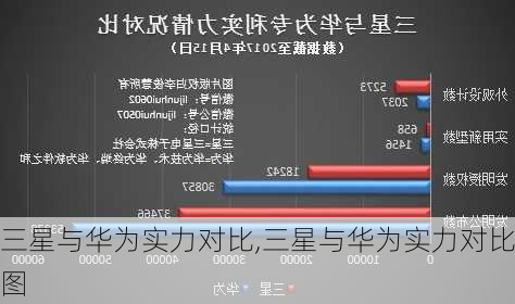 三星与华为实力对比,三星与华为实力对比图