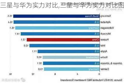 三星与华为实力对比,三星与华为实力对比图