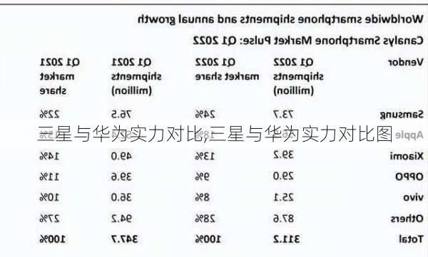 三星与华为实力对比,三星与华为实力对比图