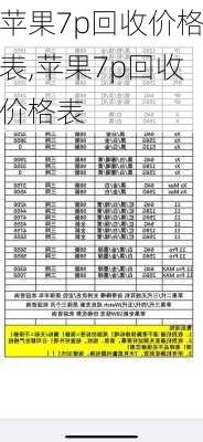 苹果7p回收价格表,苹果7p回收价格表