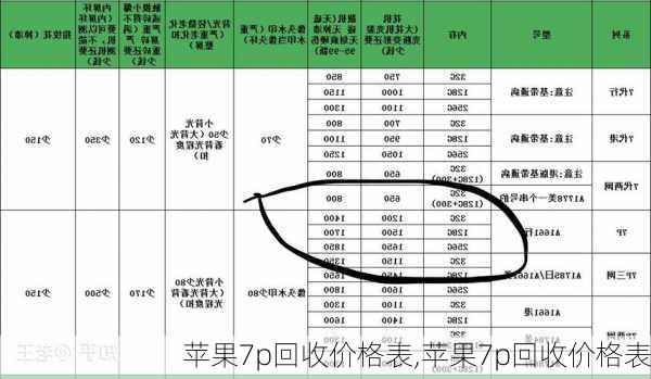 苹果7p回收价格表,苹果7p回收价格表