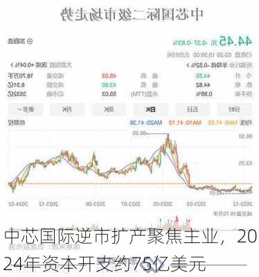 中芯国际逆市扩产聚焦主业，2024年资本开支约75亿美元