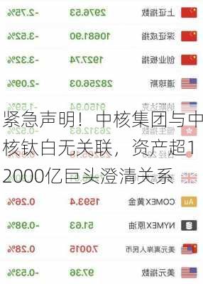 紧急声明！中核集团与中核钛白无关联，资产超12000亿巨头澄清关系