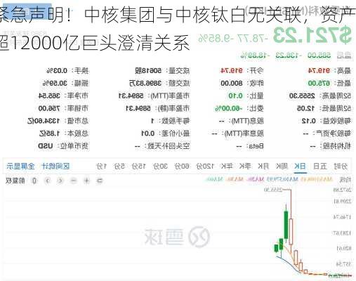 紧急声明！中核集团与中核钛白无关联，资产超12000亿巨头澄清关系