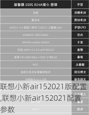 联想小新air152021版配置,联想小新air152021配置参数