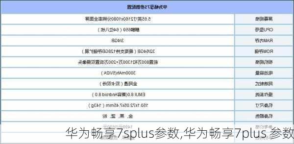 华为畅享7splus参数,华为畅享7plus 参数