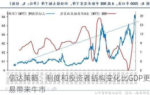 信达策略：制度和投资者结构变化比GDP更易带来牛市