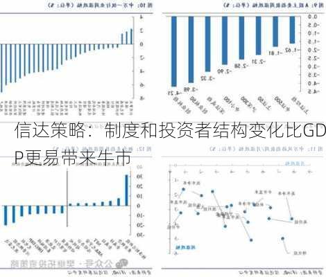 信达策略：制度和投资者结构变化比GDP更易带来牛市