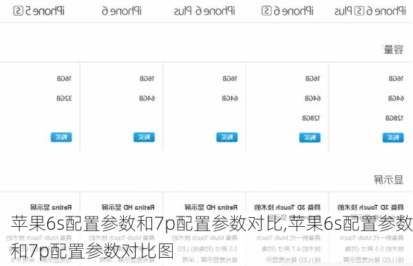 苹果6s配置参数和7p配置参数对比,苹果6s配置参数和7p配置参数对比图