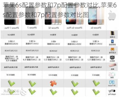 苹果6s配置参数和7p配置参数对比,苹果6s配置参数和7p配置参数对比图