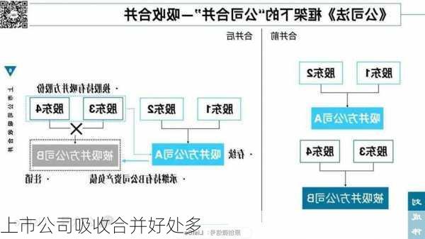 上市公司吸收合并好处多