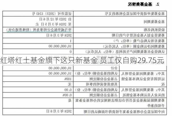 红塔红土基金旗下这只新基金 员工仅自购29.75元