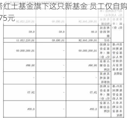 红塔红土基金旗下这只新基金 员工仅自购29.75元