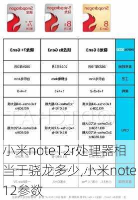 小米note12r处理器相当于骁龙多少,小米note12参数