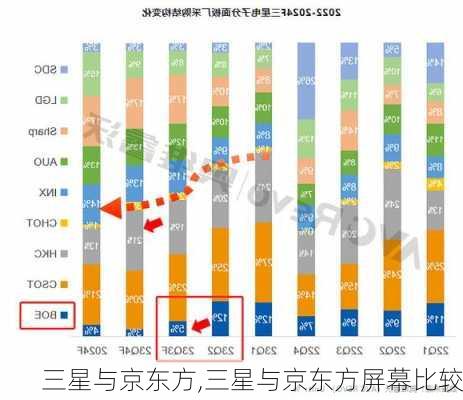 三星与京东方,三星与京东方屏幕比较