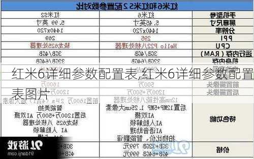 红米6详细参数配置表,红米6详细参数配置表图片