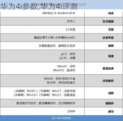 华为4i参数,华为4i评测