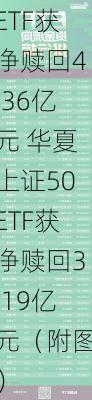 ETF资金流向：4月15日 易方达创业板ETF获净赎回4.36亿元 华夏上证50ETF获净赎回3.19亿元（附图）